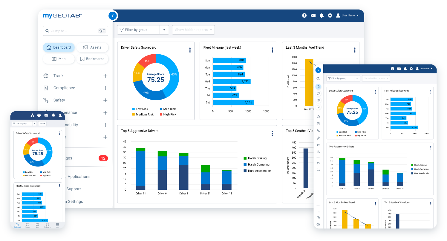 a detailed layout of the "MyGeotab" software dashboard, which provides a comprehensive view of vehicle fleet management analytics. Displayed across multiple panels are various graphs and statistics including a "Driver Safety Scorecard," "Fleet Mileage for the Last Week," "Last 3 Months Fuel Trend," along with data on aggressive driving behaviors and seatbelt violations.