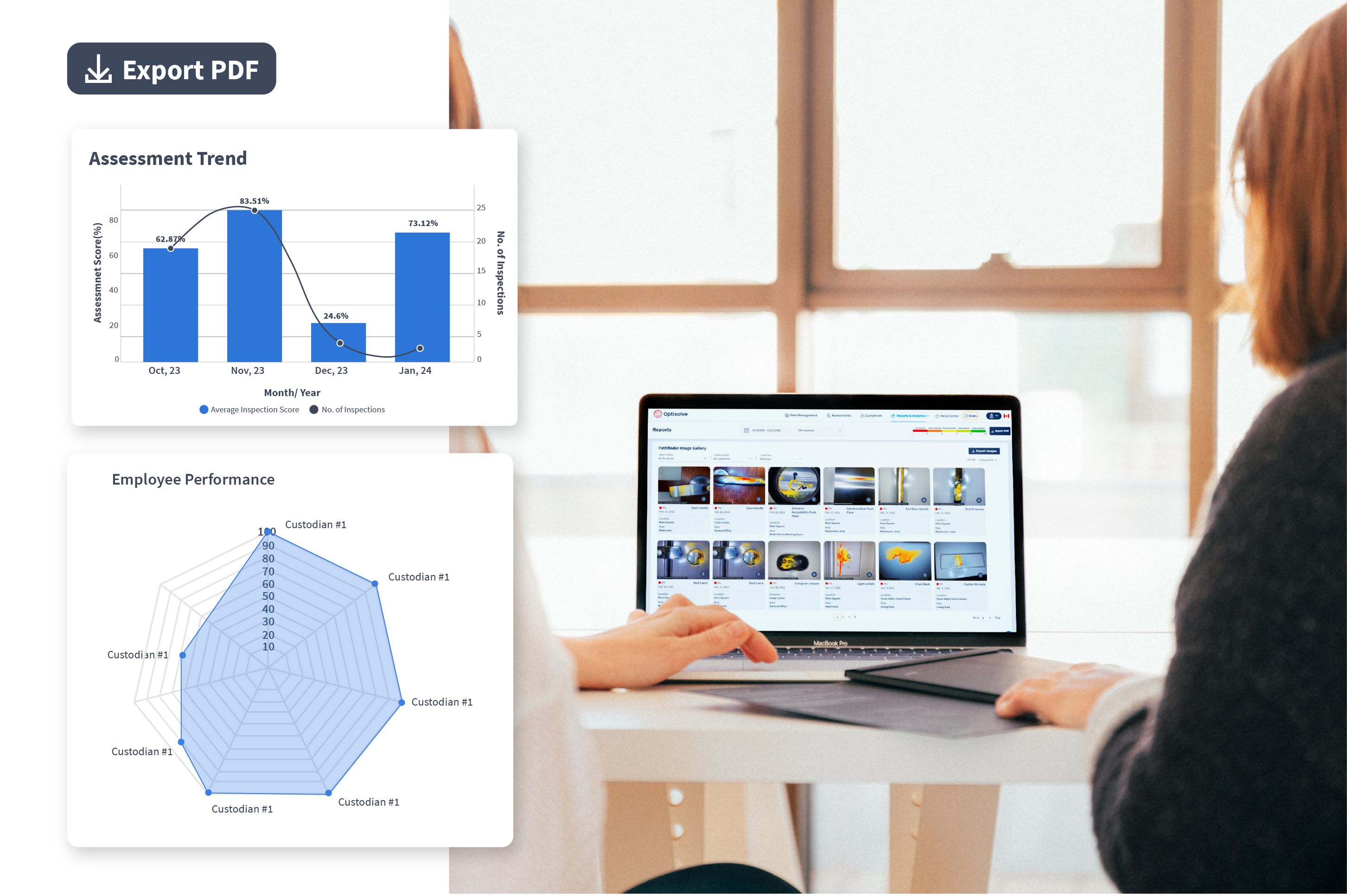 a woman is working on a laptop displaying a web page with various facility-related images for review or monitoring. Overlaid on the image are graphic elements showing complex data visualization: a bar graph labeled "Assessment Trend" detailing monthly inspection scores, and a spider chart titled "Employee Performance" comparing metrics for different custodians.