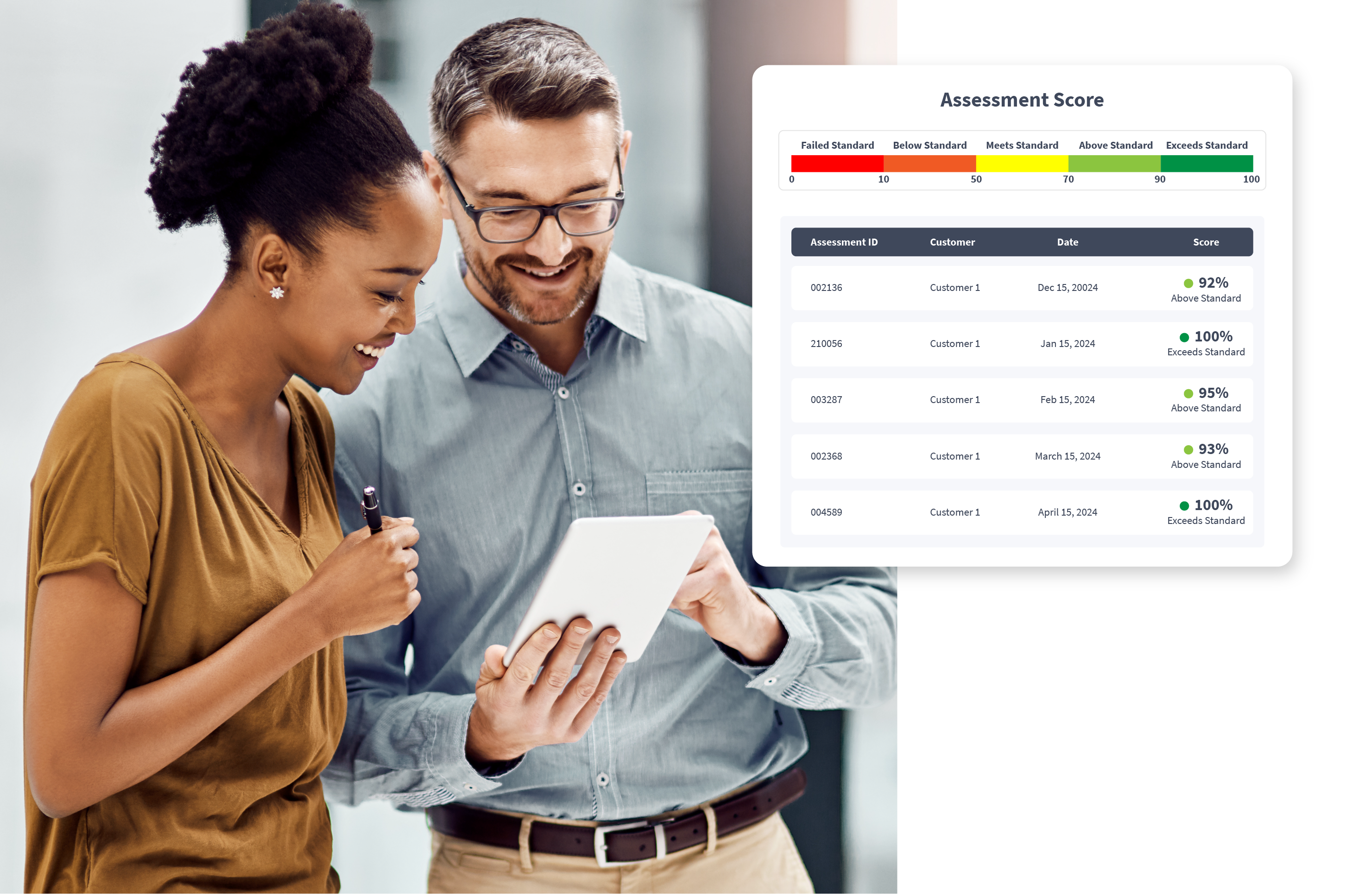 A diverse team of two, a Black woman and a Caucasian man, enthusiastically review data on a tablet. The screen shows a "Assessment Score" dashboard with scores listed by date, suggesting a professional environment focused on performance metrics and standards.