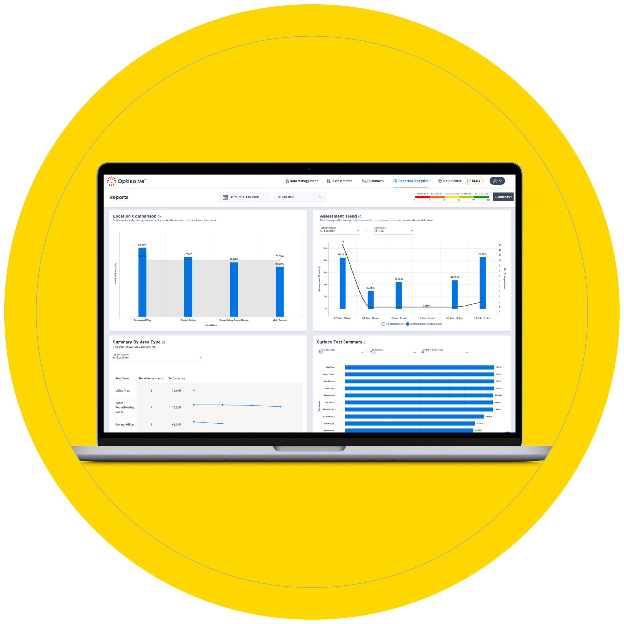SAVI by Optisolve is open on an Macbook to the Reports page showing reports over an extended period of time