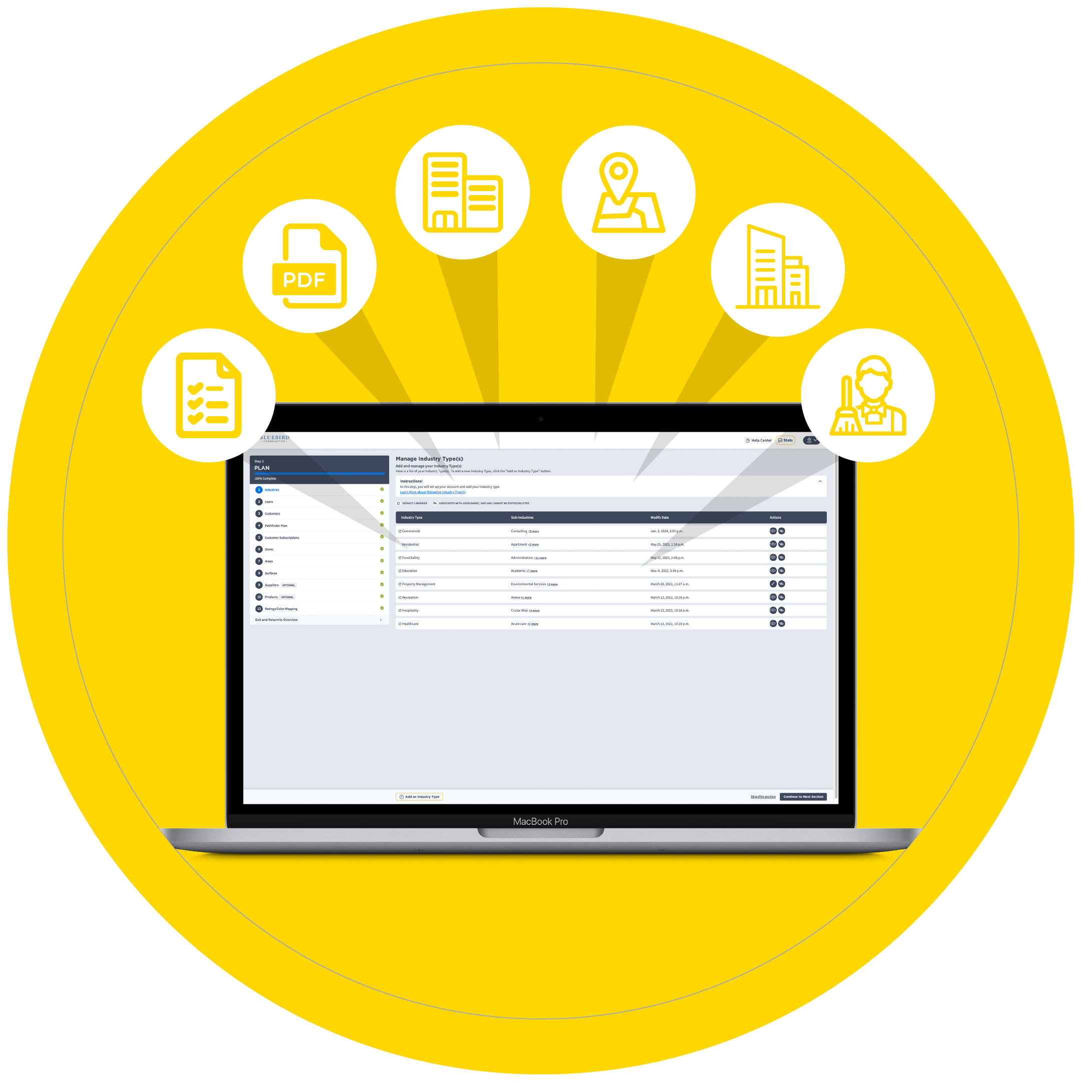 SAVI Assessment showcasing a series of different things you can do with SAVI
