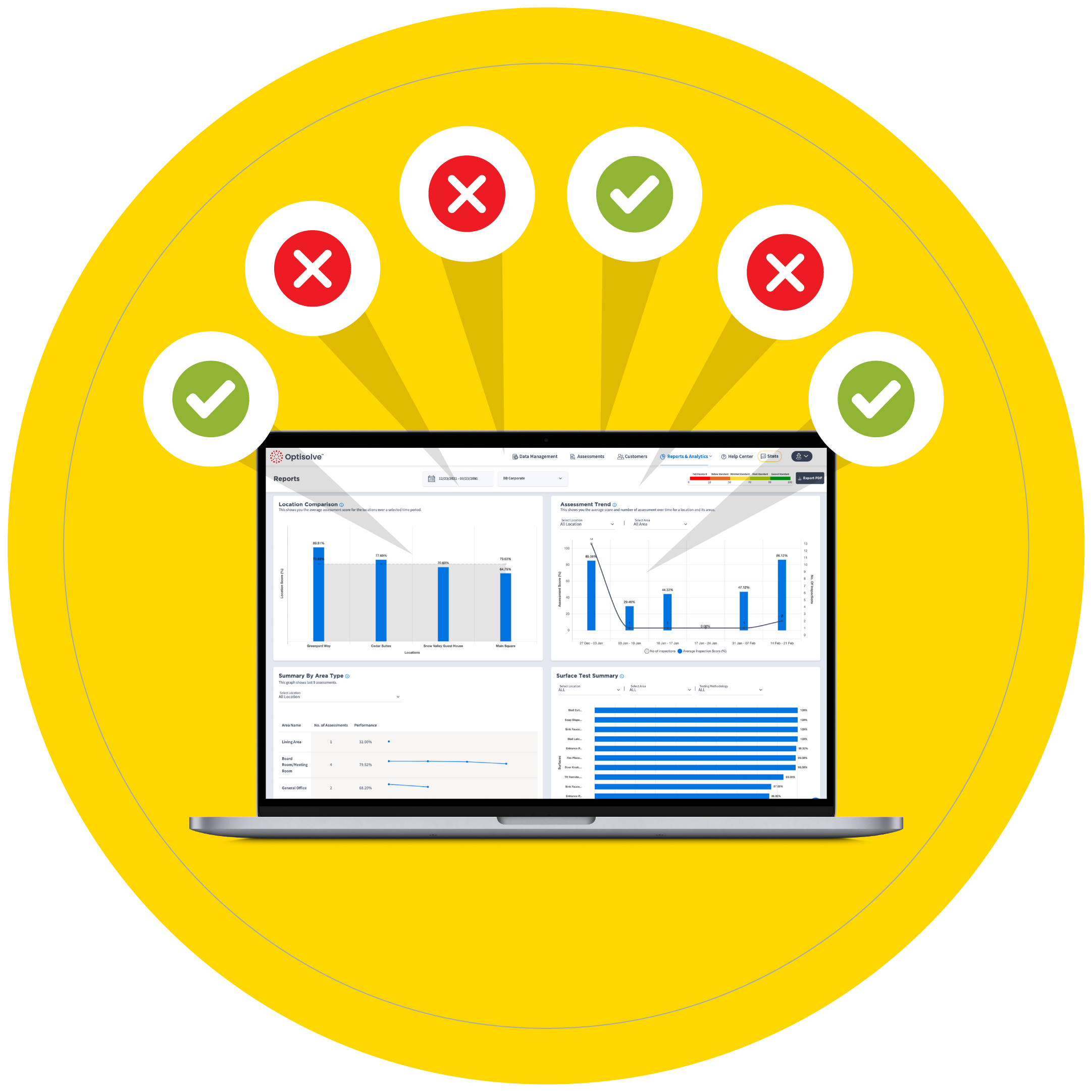An iPad is open to SAVI's Assessment landing page showcasing graphs detailing assessment tasks over a period of time